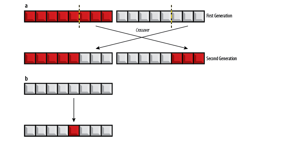 RW-Genetic_Algorithms_Figure-1